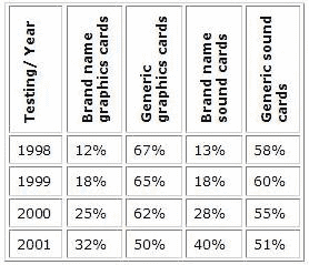 Screen shot of a table with vertical headings